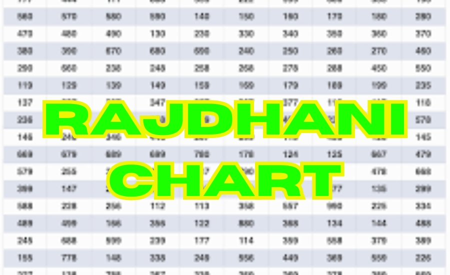 rajdhani chart